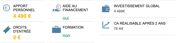 ou investir avec 3000 euros